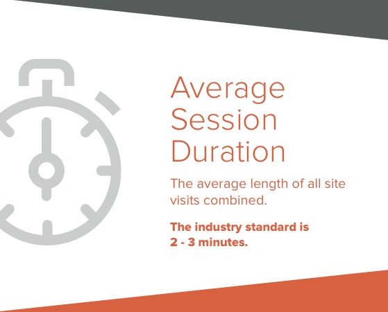 Google Analytics key metrics you must know for CRO average session duration