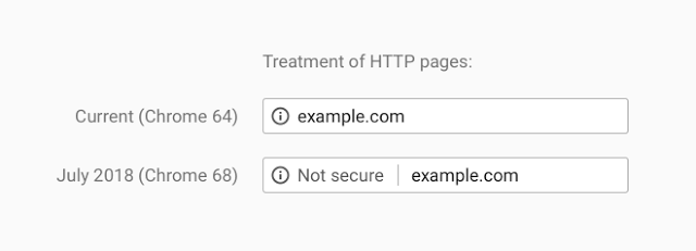 From HTTP to HTTP