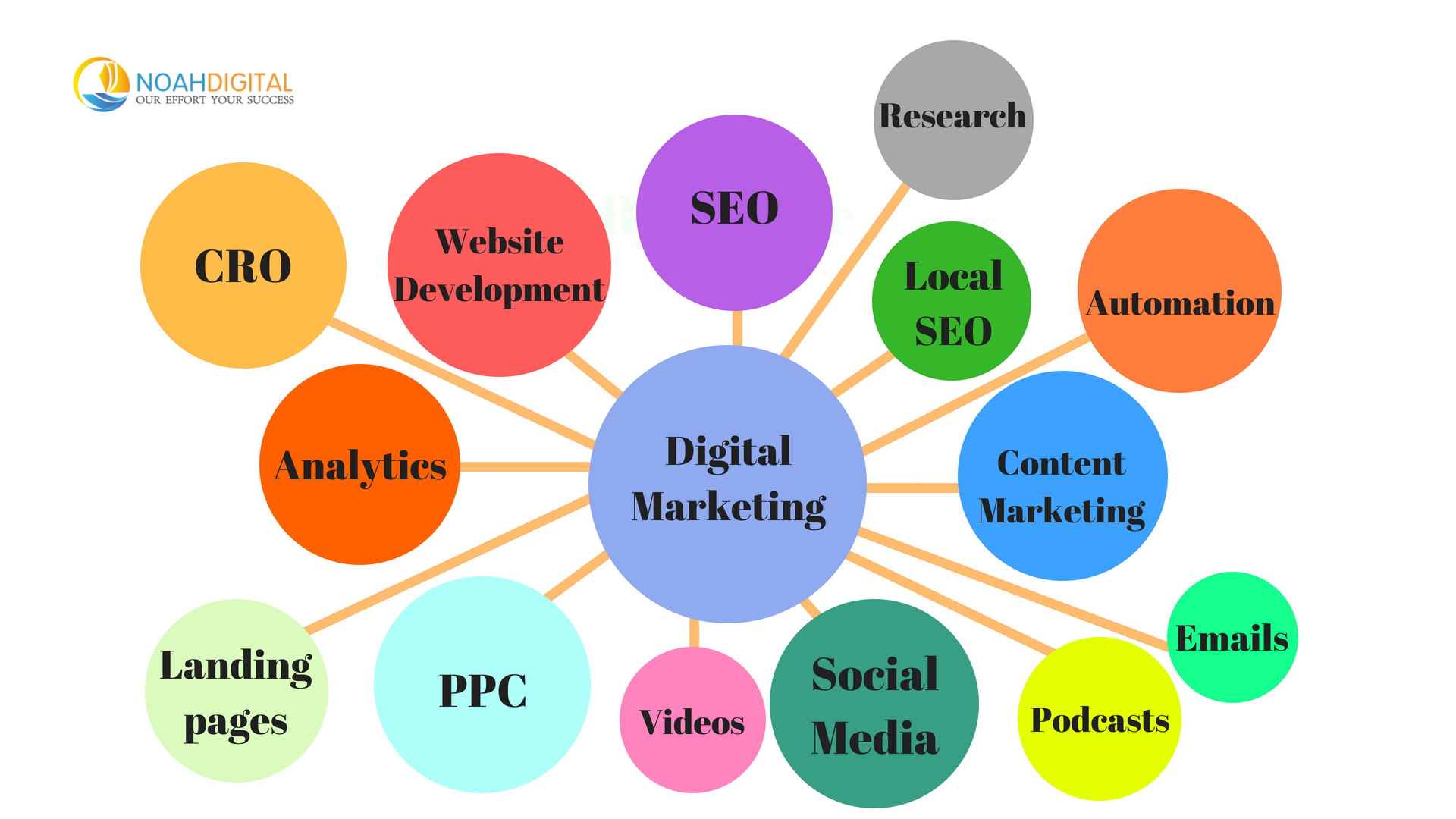 what is marketing aspect