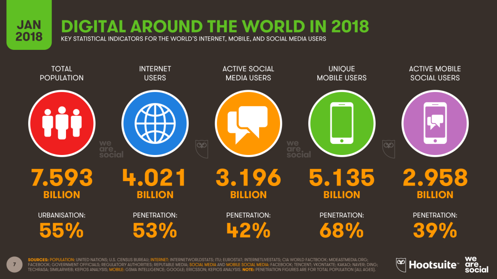 5 digital marketing trends you must know for 2019 social media