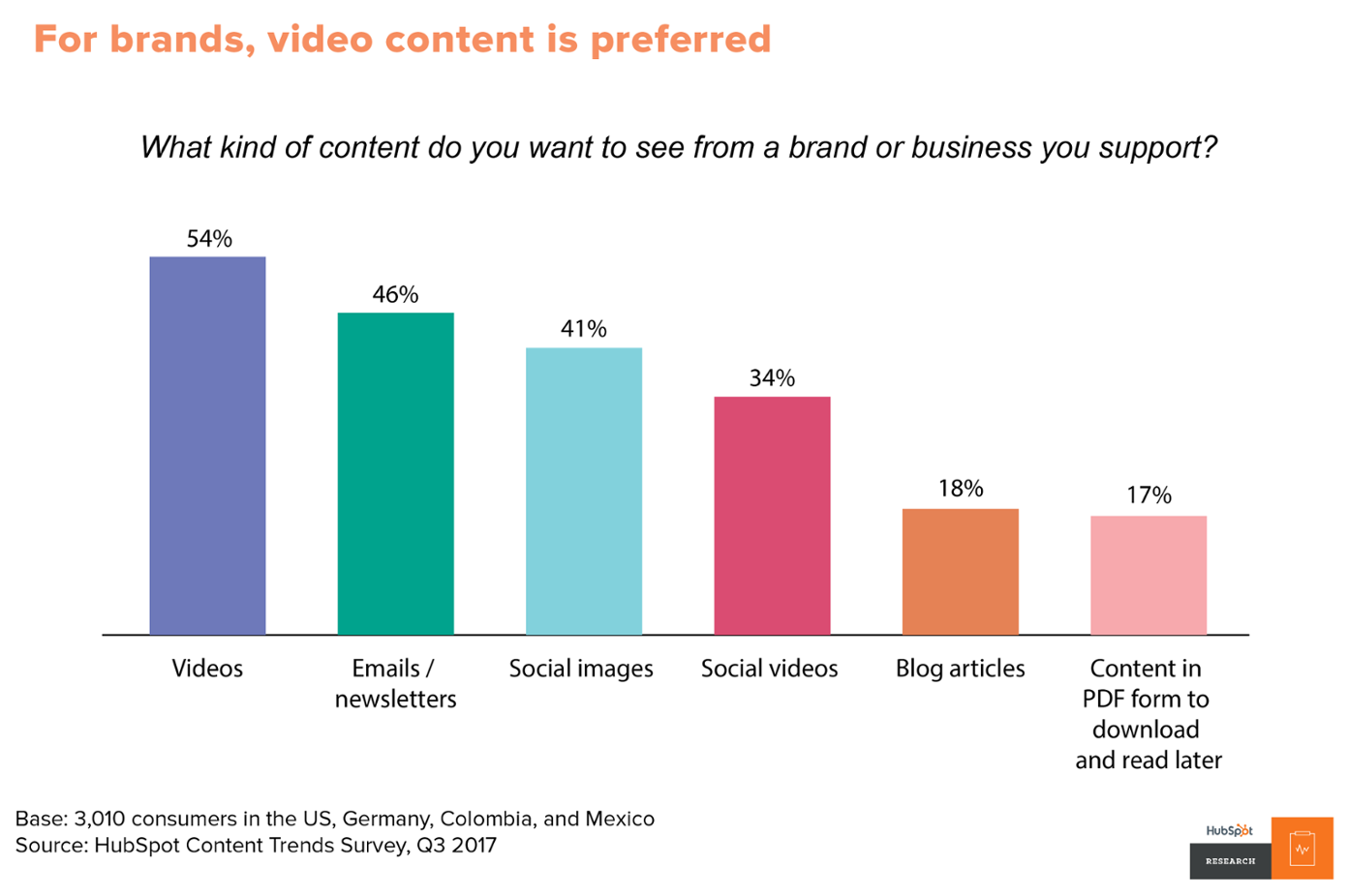 5 digital marketing trends you must know for 2019 video