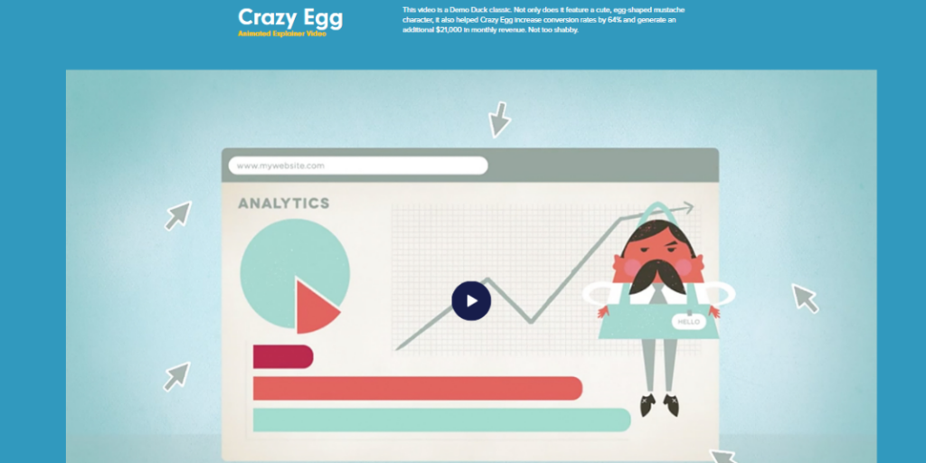 E-Commerce Conversion Rate Optimization Case Studies- Crazy Egg