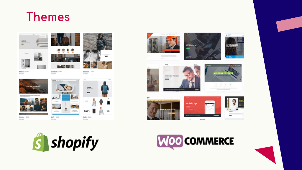 Shopify vs WooCommerce Theme