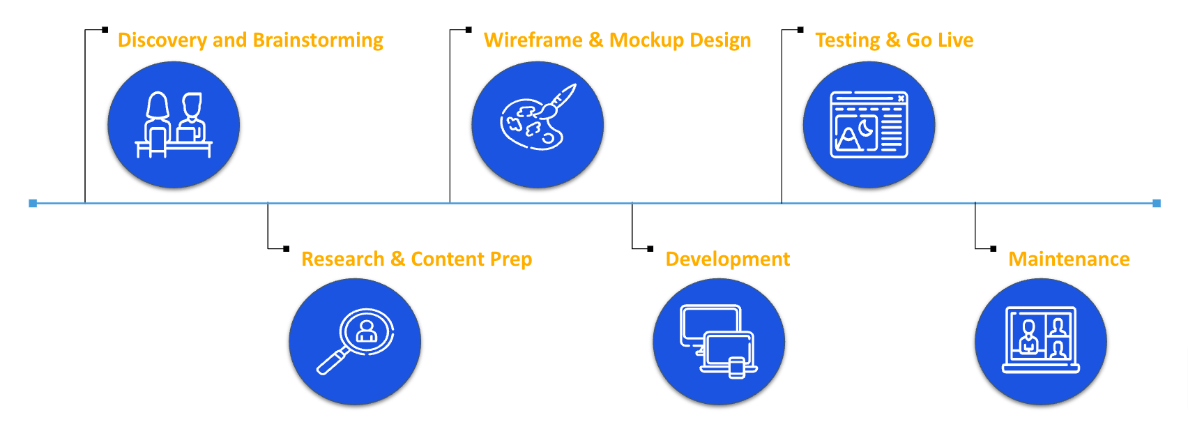 Website Design and Development Work Process