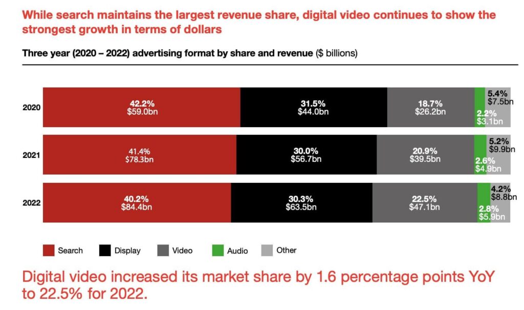 Digital marketing AD spend trends 2024